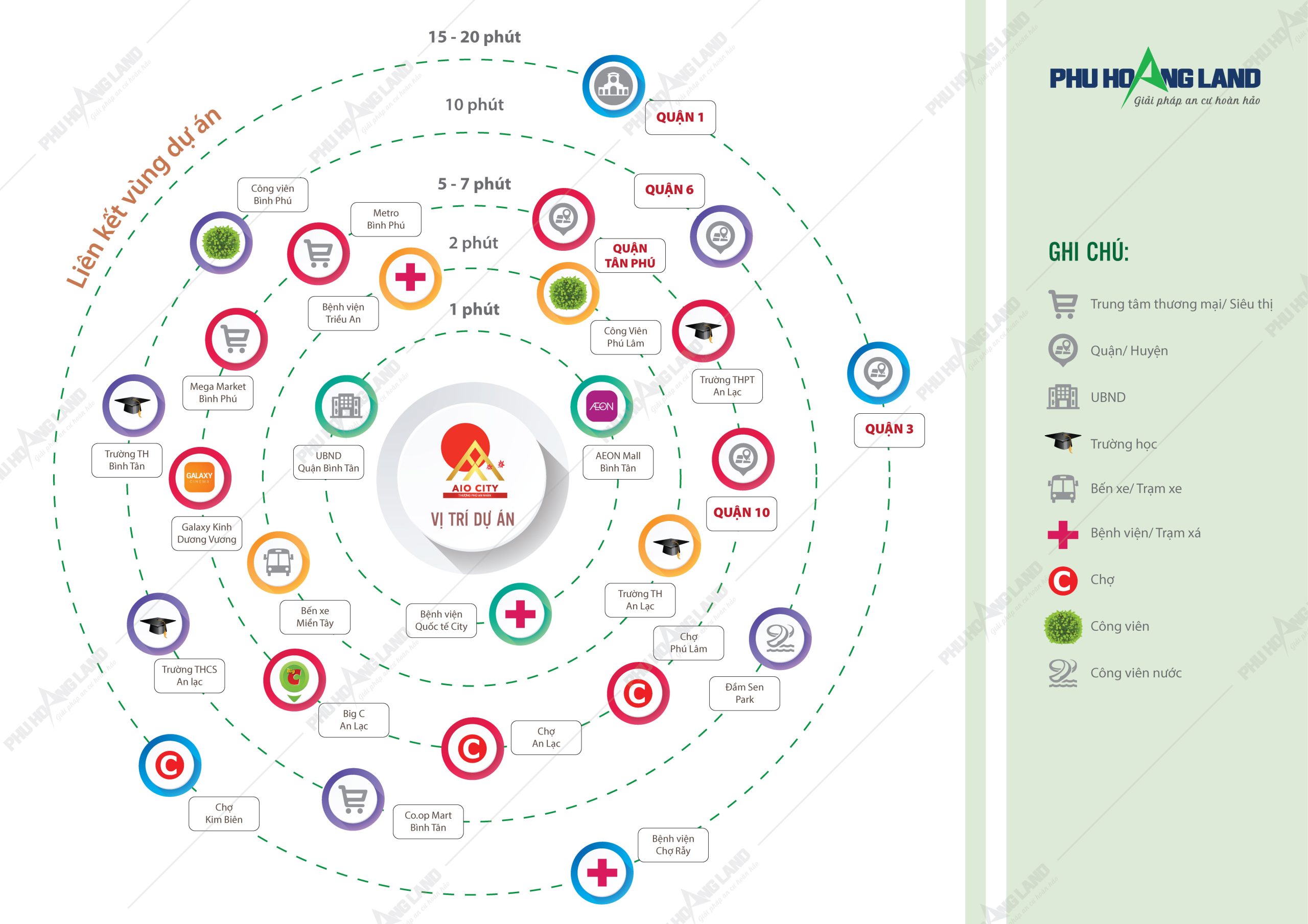 Liên kết vùng Aio City