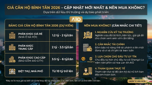 Giá Căn Hộ Bình Tân 2026