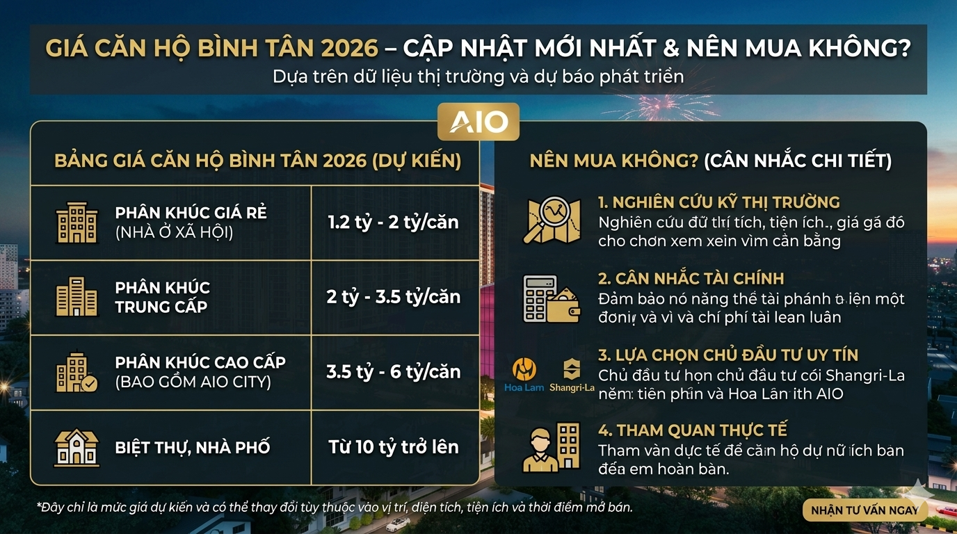 Giá Căn Hộ Bình Tân 2026